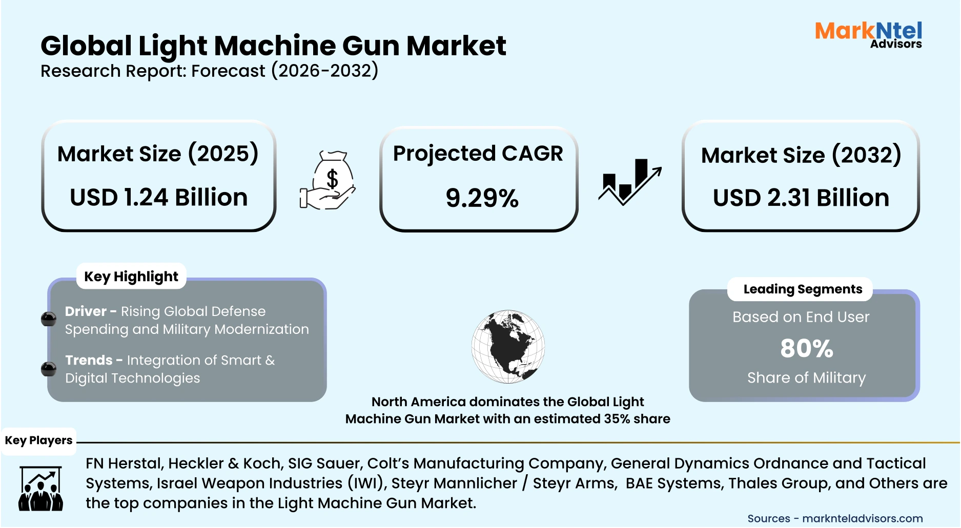 Light machine gun used by military personnel during field operations